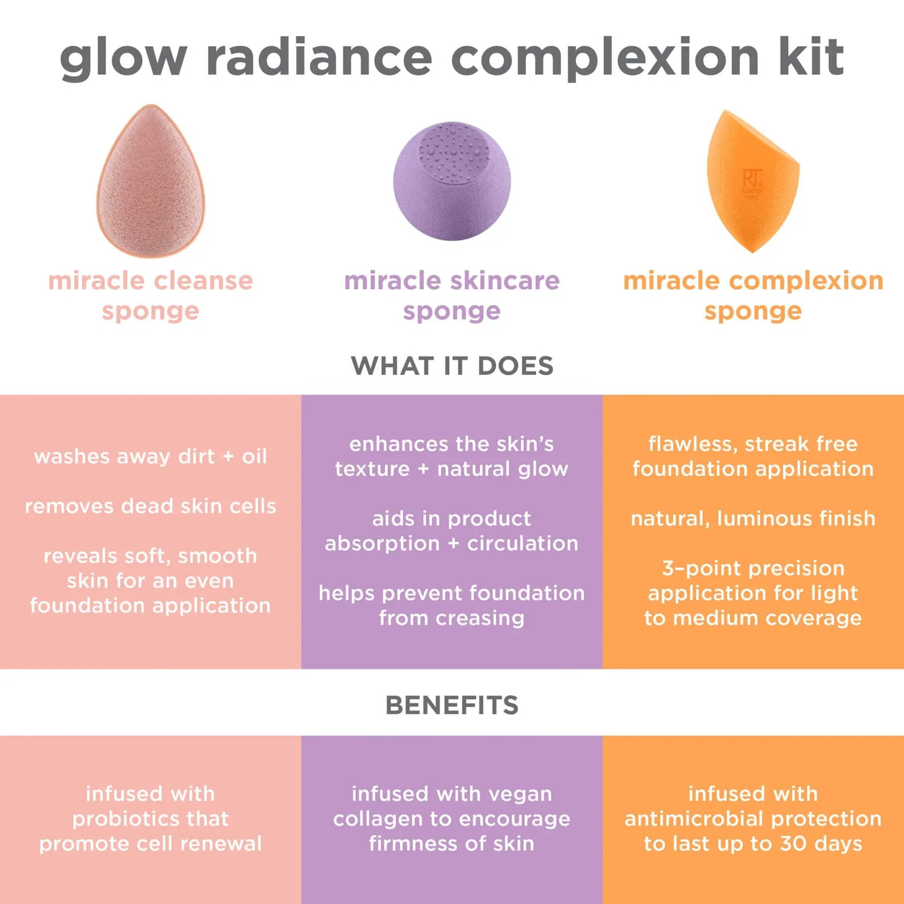 Glow Radiance Complexion Set - Image 3