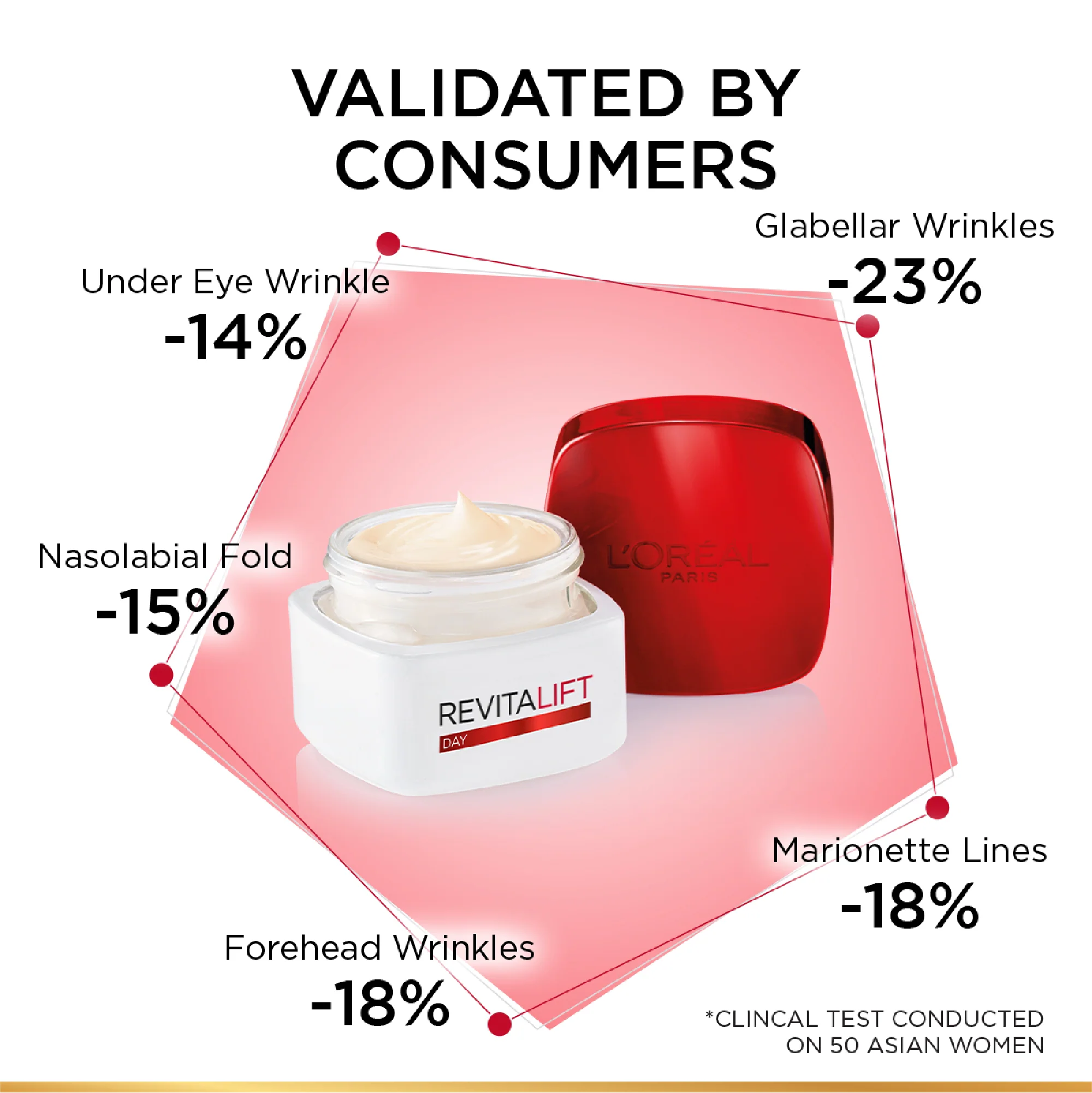 Revitalift Hydrating and Moisturizing Day Cream, for Wrinkles Reduction and Skin Elasticity Improvement, Formulated with Pro-Retinol - Image 7